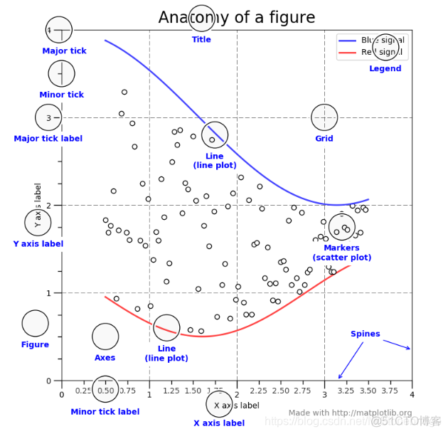 python matplotlib 一个窗口2张折线图 matplotlib多条折线图_折线图_09