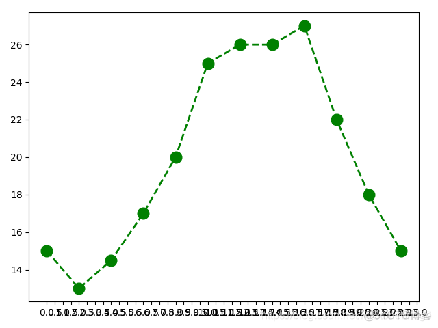 python matplotlib 一个窗口2张折线图 matplotlib多条折线图_python_11