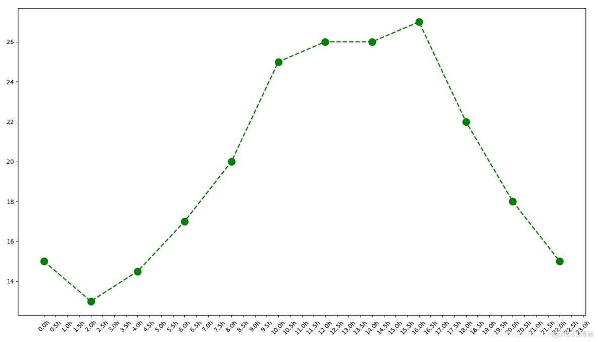 python matplotlib 一个窗口2张折线图 matplotlib多条折线图_折线图_13