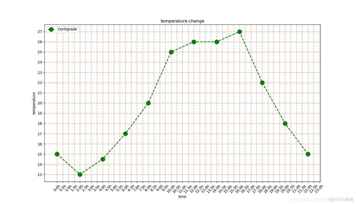 python matplotlib 一个窗口2张折线图 matplotlib多条折线图_python_14