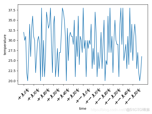 python matplotlib 一个窗口2张折线图 matplotlib多条折线图_子图_17