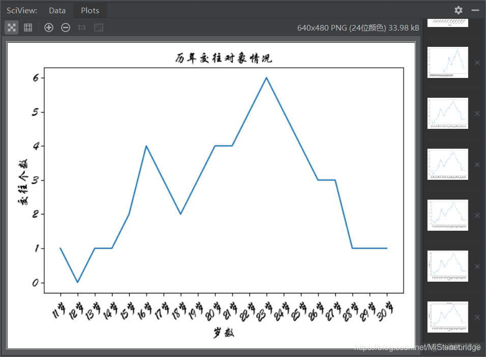 python matplotlib 一个窗口2张折线图 matplotlib多条折线图_折线图_18