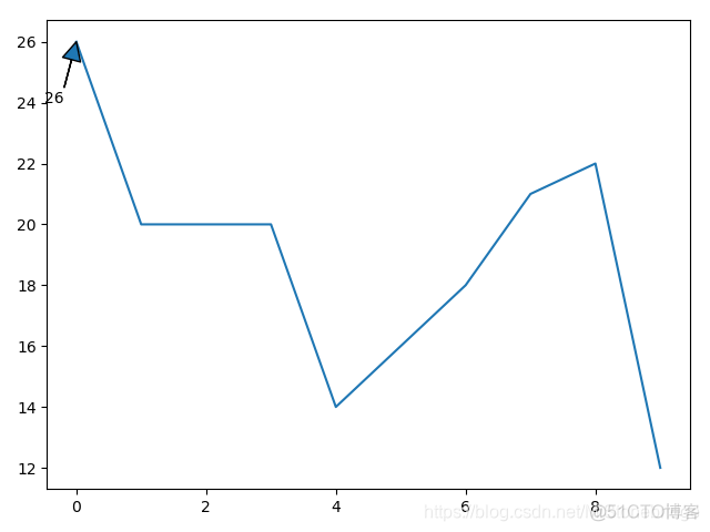 python matplotlib 一个窗口2张折线图 matplotlib多条折线图_绘制图形_20