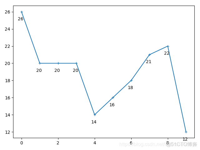 python matplotlib 一个窗口2张折线图 matplotlib多条折线图_python_21