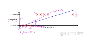 逻辑回归SPSS结果解读 逻辑回归分析结果解读_logistics回归_05