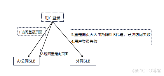 zabbix无法访问此页面 b站 无法访问_运维_02