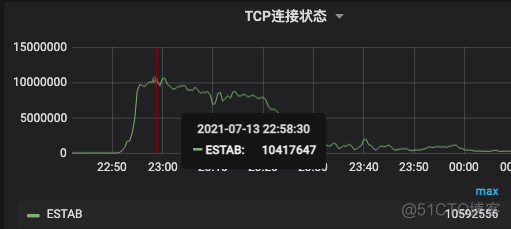 zabbix无法访问此页面 b站 无法访问_zabbix无法访问此页面_03