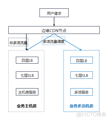 zabbix无法访问此页面 b站 无法访问_软件工程_04