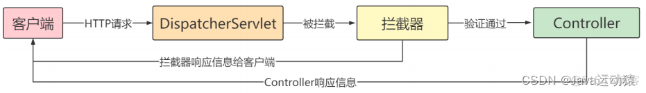 springmvc 过滤器编码不生效 springmvc的过滤器_springmvc 过滤器编码不生效