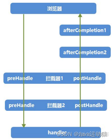 springmvc 过滤器编码不生效 springmvc的过滤器_springmvc 过滤器编码不生效_07