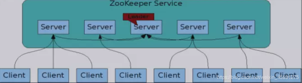 kafka对应的zookeeper版本 kafka与zookeeper关系_消息系统