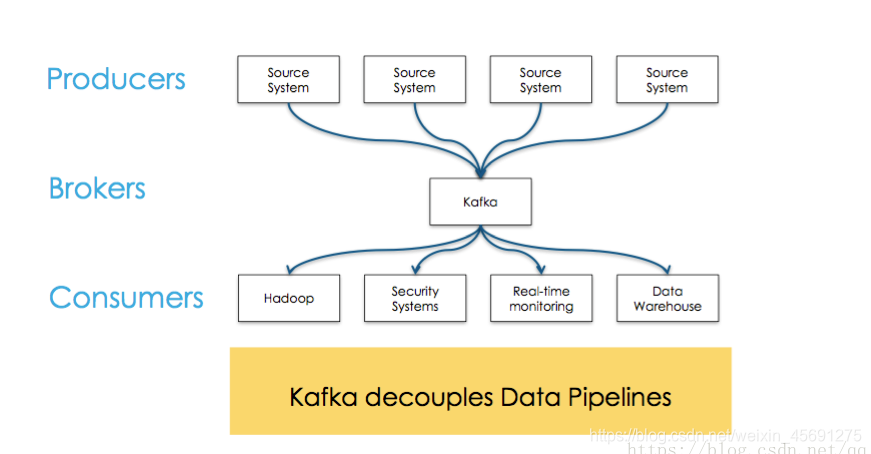 kafka对应的zookeeper版本 kafka与zookeeper关系_zookeeper_03