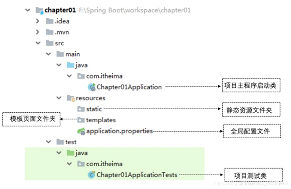 springboot mybatis脚手架 spring boot 脚手架_spring boot_04