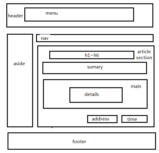 html5 时间范围 html5日期_输入框