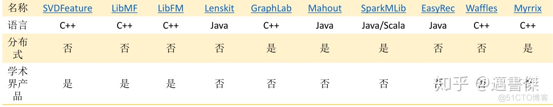 java个性化推荐算法有哪些 个性化推荐的定义_java个性化推荐算法有哪些_18