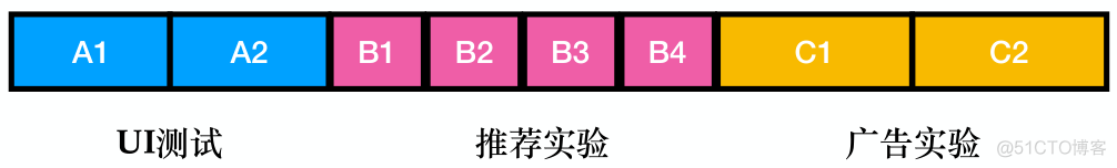 java个性化推荐算法有哪些 个性化推荐的定义_实现实时个性化推荐_22