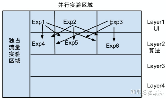 java个性化推荐算法有哪些 个性化推荐的定义_java个性化推荐算法有哪些_23