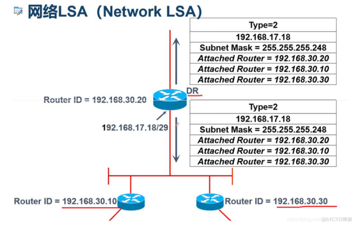 两区域网络用BGP OSPF 多区域ospf协议的配置_两区域网络用BGP OSPF_03