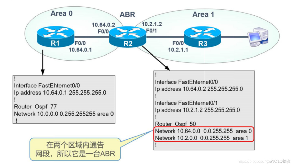 两区域网络用BGP OSPF 多区域ospf协议的配置_两区域网络用BGP OSPF_05