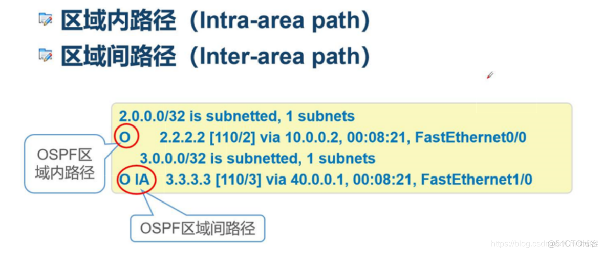 两区域网络用BGP OSPF 多区域ospf协议的配置_两区域网络用BGP OSPF_09