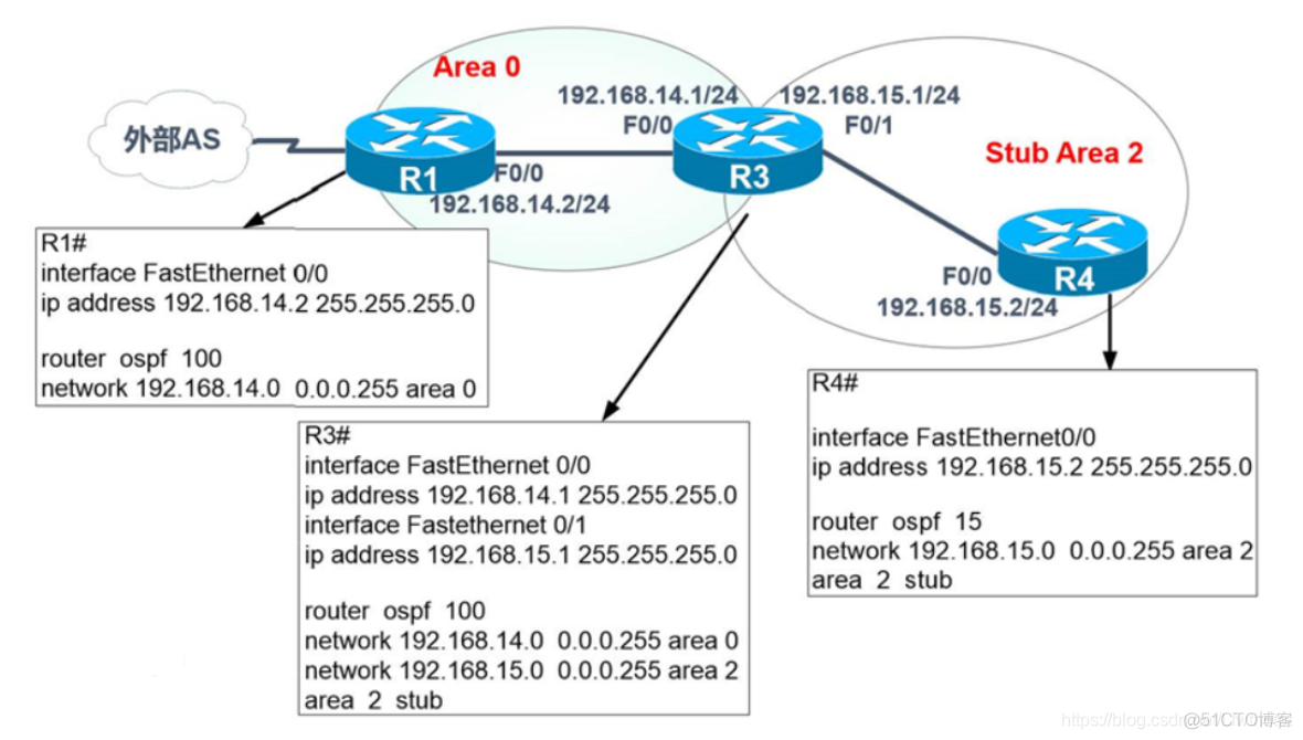 两区域网络用BGP OSPF 多区域ospf协议的配置_ABR_13