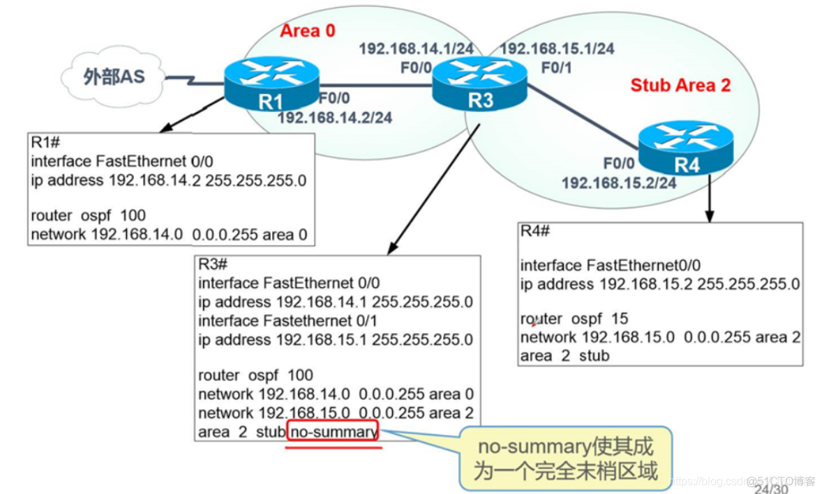 两区域网络用BGP OSPF 多区域ospf协议的配置_动态路由_14