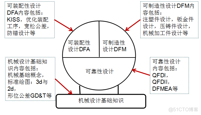 产品roadmap架构 产品架构搭建_开发流程