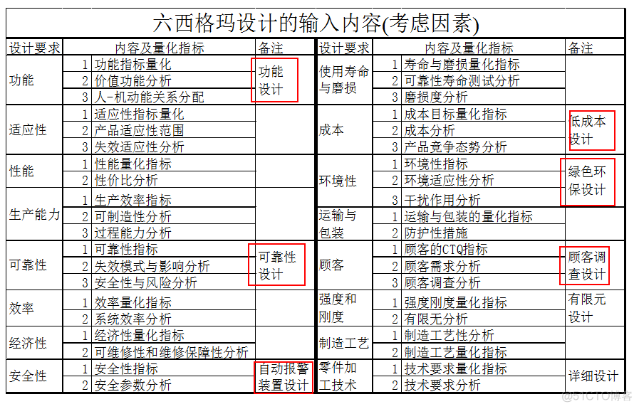 产品roadmap架构 产品架构搭建_产品roadmap架构_03