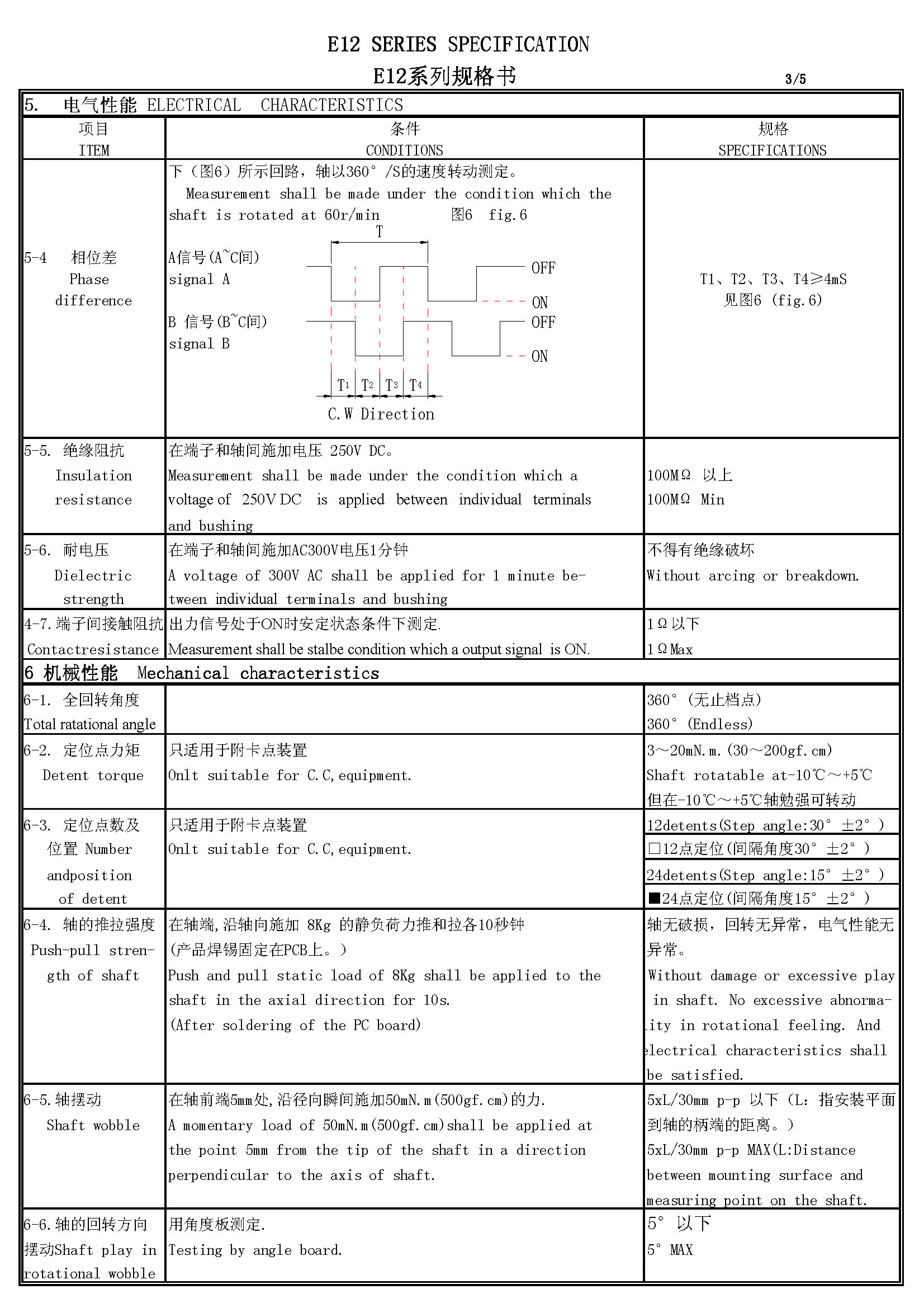 编码器降维python 编码器教学_#include_04