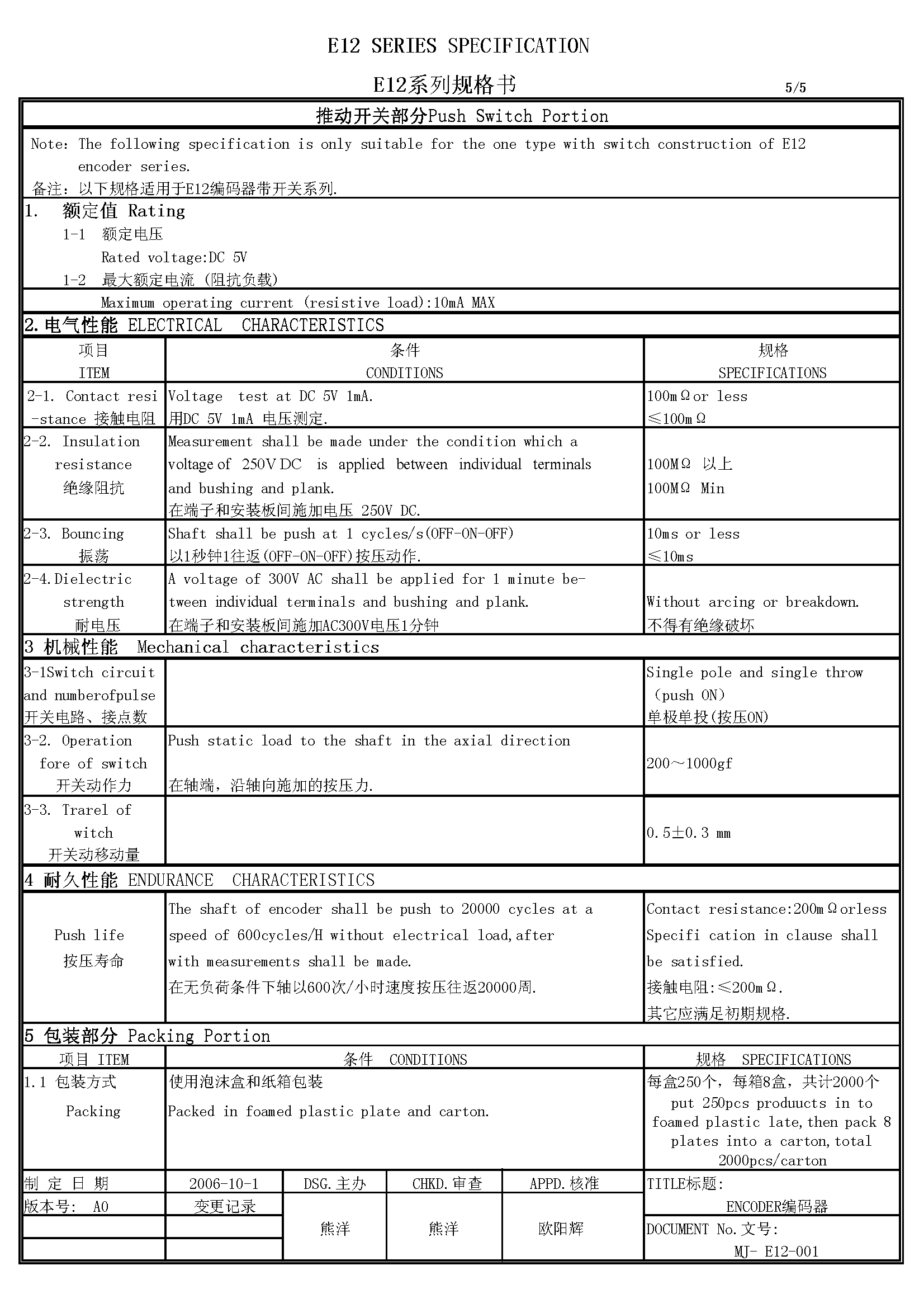 编码器降维python 编码器教学_#include_06