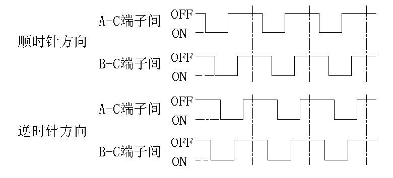 编码器降维python 编码器教学_数码管_07