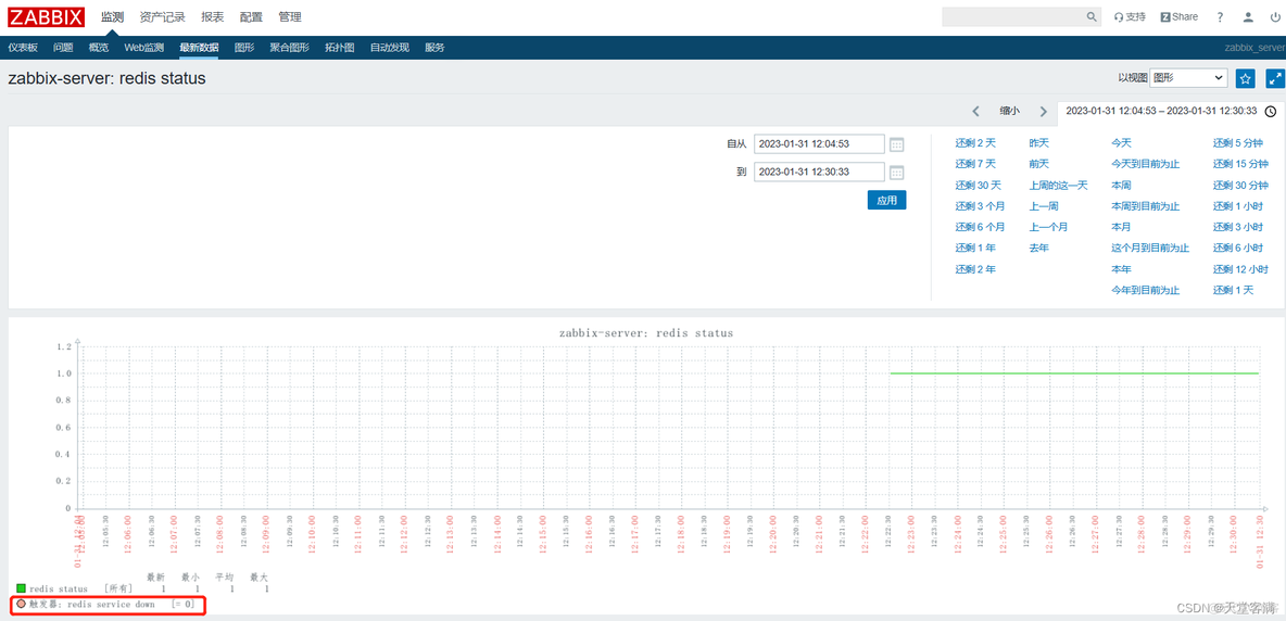 zabbix添加图形 zabbix教程_zabbix_54