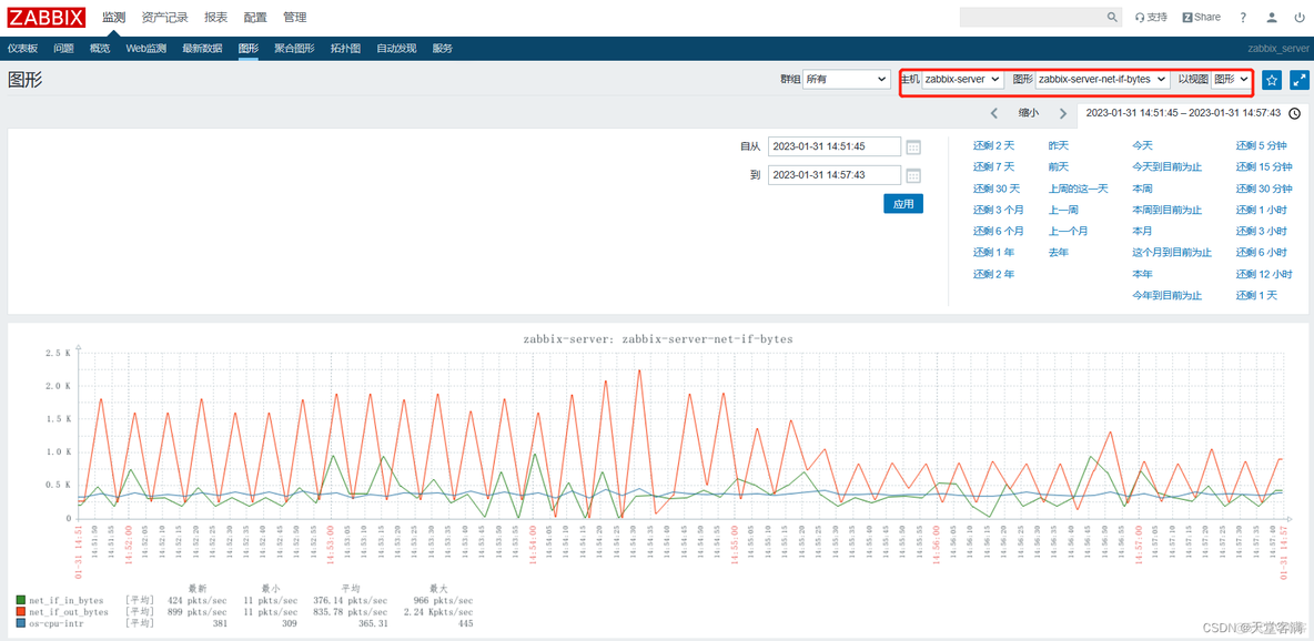 zabbix添加图形 zabbix教程_数据_66