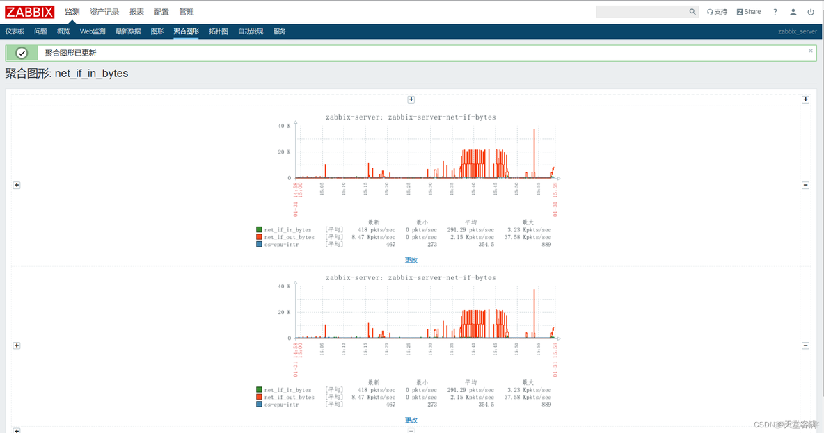 zabbix添加图形 zabbix教程_运维_71