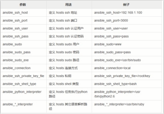 ansible 配置并发1台 ansible集群部署_Ansible_02