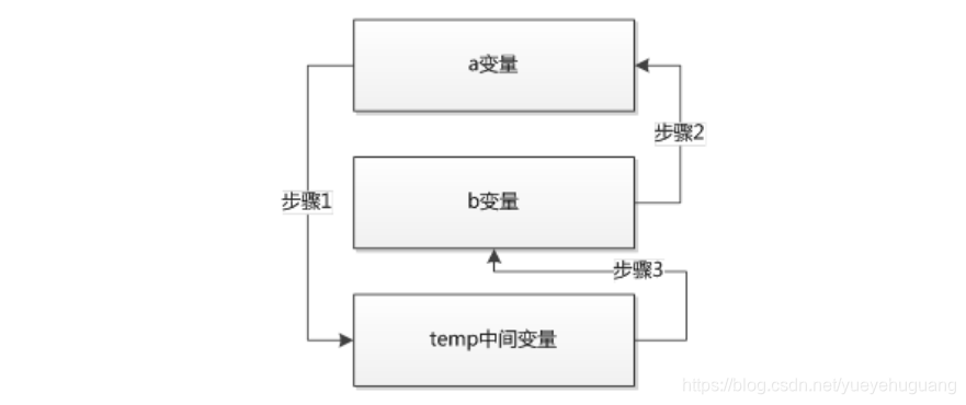 olnyoffice java案例 java案例教程_Math