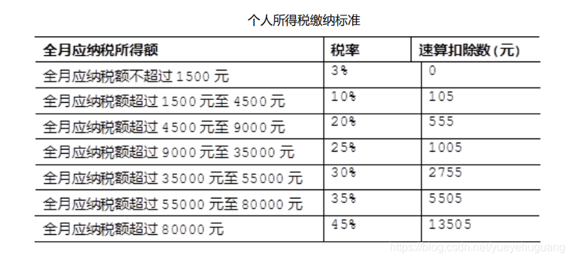 olnyoffice java案例 java案例教程_olnyoffice java案例_21