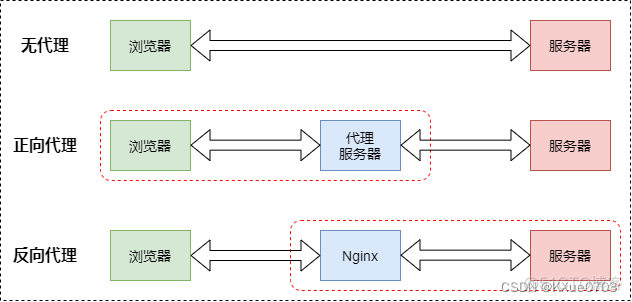 nginx 负载A服务器ip地址 nginx负载能力_nginx 负载A服务器ip地址