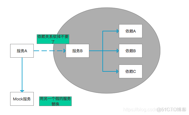 mockJs拦截axios mock拦截请求原理_spring_02