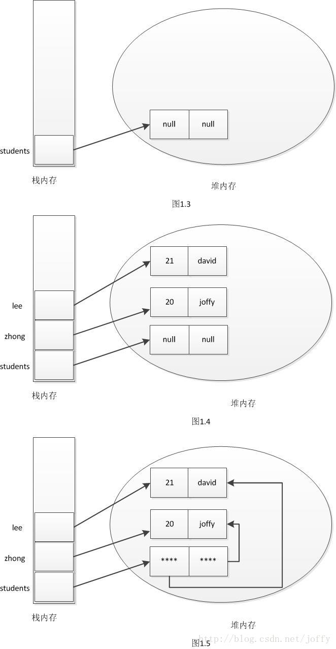 java中数组内存大小计算 java数组内存分配_java中数组内存大小计算_02