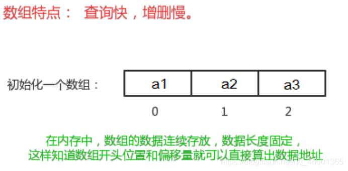 java 集合取出最大的 java集合最大长度_泛型_14