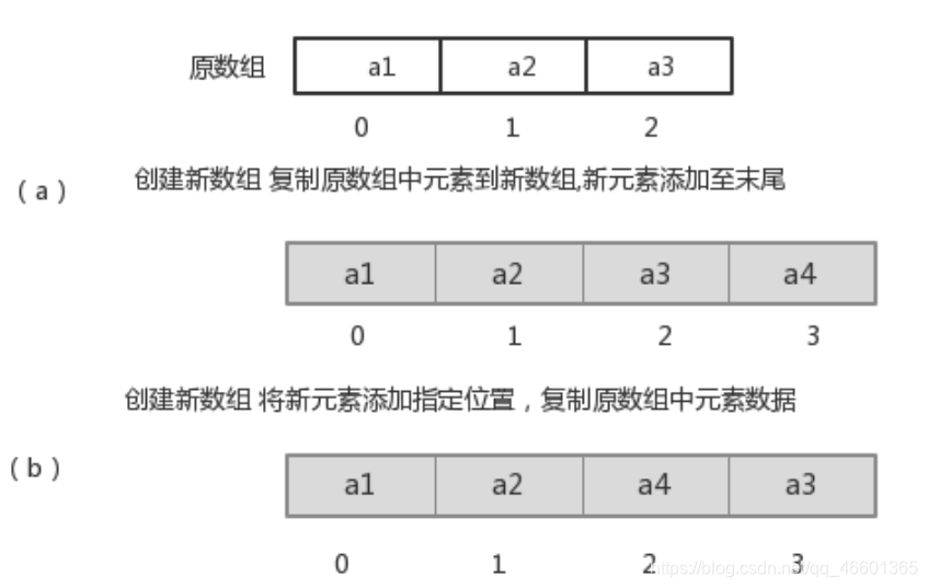 java 集合取出最大的 java集合最大长度_System_15