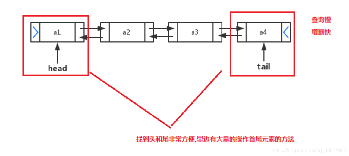 java 集合取出最大的 java集合最大长度_泛型_23