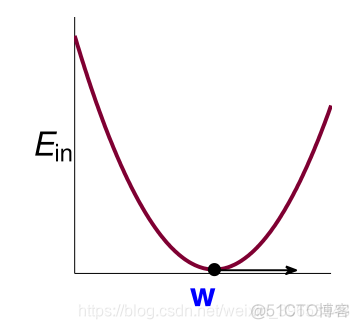 二元线性回归模型是平面吗 2元线性回归_线性回归_39