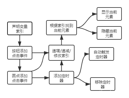 二级联动回显java javascript二级联动_ide_03