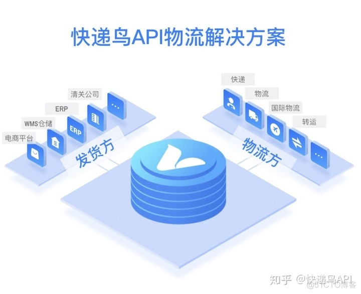 查询mysql currentdate 查询快递接口_JSON_02