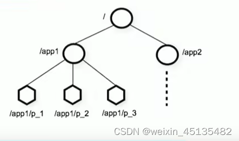 zookeeper Windows启动闪退 zookeeper启动停止_学习_02