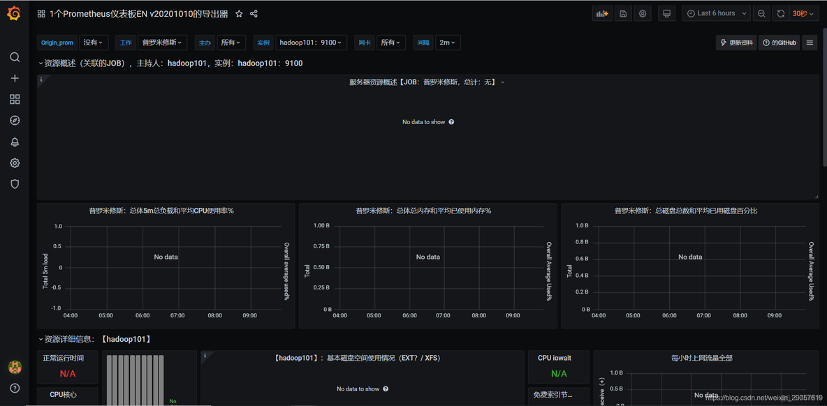 grafana7没有Time series图形 grafana界面没有数据_hadoop