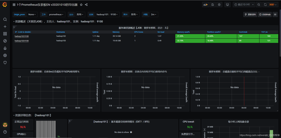 grafana7没有Time series图形 grafana界面没有数据_prometheus_09