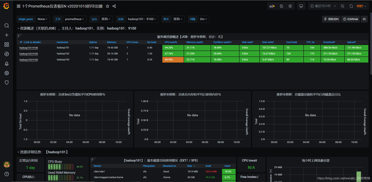 grafana7没有Time series图形 grafana界面没有数据_重启_10